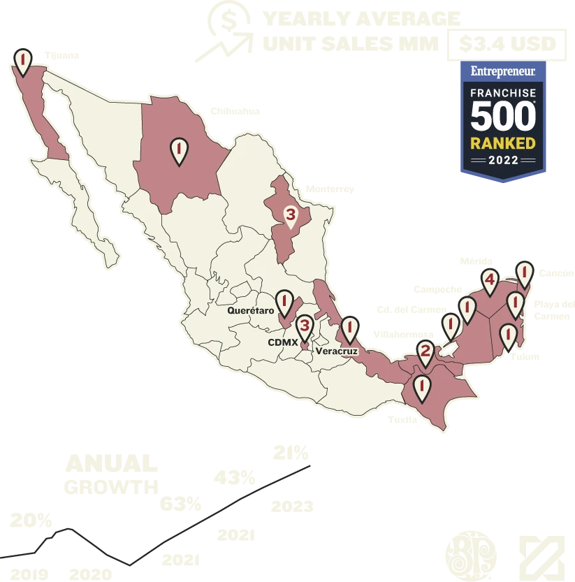 Boston's Casual Dining